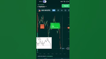 guru trade 7 trading #shorts #trading #mktrader