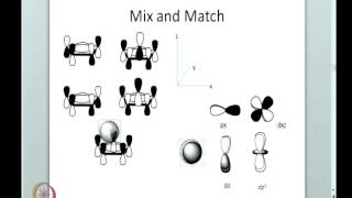 Mod-06 Lec-25 η 5 Cyclopentadienyl - complexes