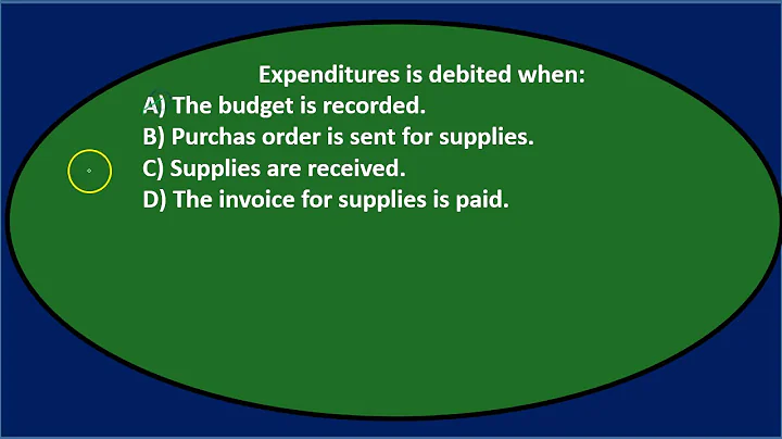 Multiple Choice Questions – Governmental Accounting B10