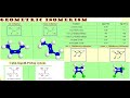 Geometric Isomerism and their Naming according to Cahn Ingold Prelog system