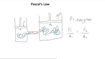 MCAT ACE Physics 6 - Fluid Mechanics: Buoyancy, Pressure, and Bernoulli