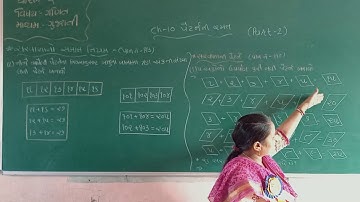 STD 4 GUJARATI MEDIUM  SUB MATHS CH 10 PETNANI RAMAT PART 2