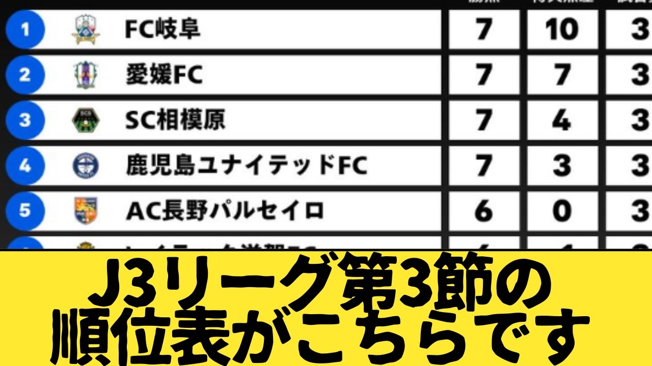 sc 相模原 順位