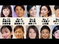 共演NGな芸能人【ランキング】【比較】