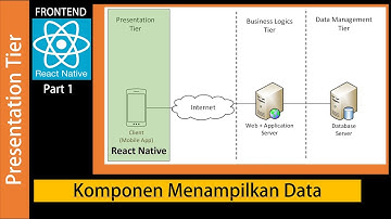 Frontend dengan Aplikasi Mobile berbasis React Native Part 1: Menampilkan Data