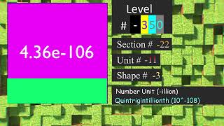 2048 Negative Level Tiles 【Part #3】 (Level -250 to -400: 5.52e-76 to 3.87e-121)