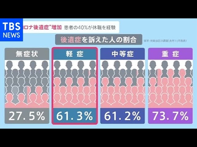 オミクロン株急拡大 子どもへの影響は コロナ後遺症増加も Youtube