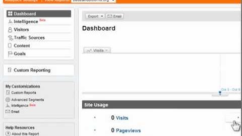 How to use Google Analytics with website builder ezweb123.com