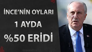 İnce&#39;nin oyları bir ayda %50 eridi | BİDEBUNUİZLE