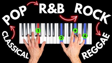 5 Rhythm Patterns for 5 Different Styles (Piano Lesson)
