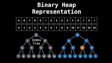 Priority Queue Inserting Elements