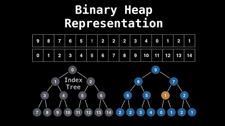 Priority Queue Inserting Elements