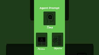 A simple edit fundamental explainer video #video #edit #videoediting #viral