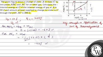 The given figure shows a change of state \( A \) to state \( C \) by two paths \( A B C \) and \...