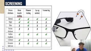 Group 3: Material Selection Video Assignment 2