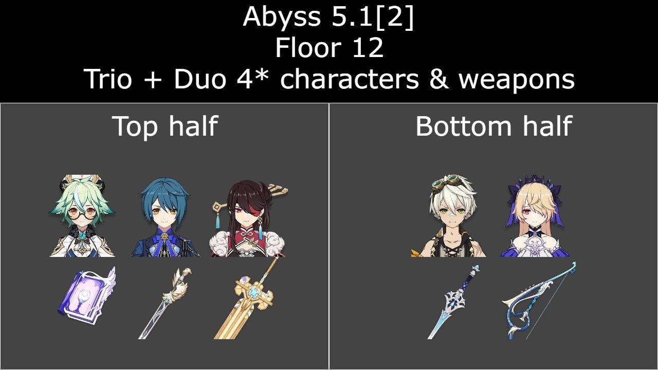 Genshin Impact Spiral Abyss 5.1[2] | F2P Floor 12 | Trio + Duo 4* characters & weapons