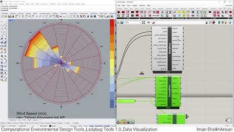 CEDT_Ladybug Tools 1_Data Visualization