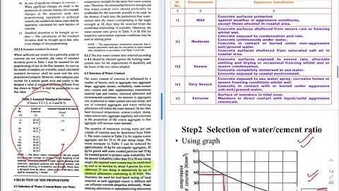 CONCRETE MIX DESIGN || CE207 || By Deepak Khandelwal