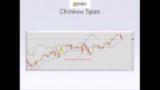 Technika Ichimoku - szkolenie Forex-University