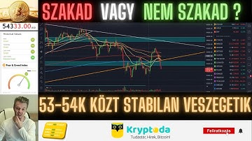 Bitcoin Hírek (115) - 53-54K Szakad vagy Nem Szakad, ez itt a kérdés!?! 🤔