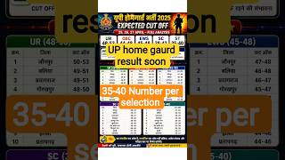 UP Home Guard Result soon #uphomeguard #studentlife #examstrategy #motivation #upscmotivation#shorts