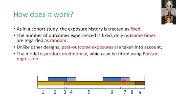 CBER BEST Seminar: Vaccine safety evaluation using the self-controlled case series method