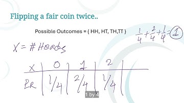 Probability Distribution - PMF vs PDF , Explained Simply
