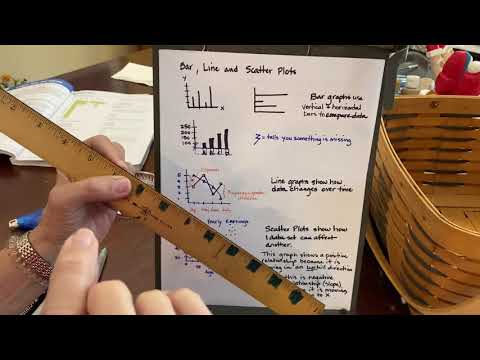 Bar Graphs, Line Graphs, and ScatterPlots