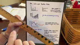 Bar Graphs, Line Graphs, and ScatterPlots