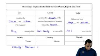 Volume, compressibility and viscosity of phases of matter