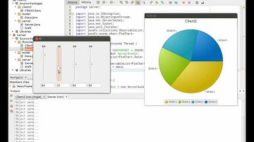Client Server Communication Swing Slider & JavaFX ChartPie