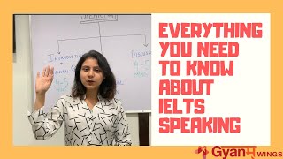 Personal One-on-one Interview Questions | IELTS Speaking | Module 4 | Sifti Bhatia | Gyanm Wings