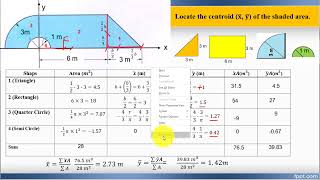 Centroid of Composite Bodies: Statics Example.