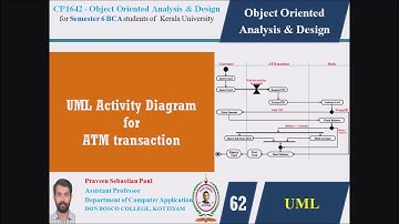 LECTURE 62 – OOAD –UML ACTIVITY DIAGRAM FOR ATM TRANSACTION  - BCA SEM 6