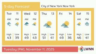 Weather in City of New York New York - Tuesday, Nov 11, 2025