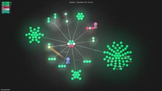 lem-project/lem - Grource visualisation