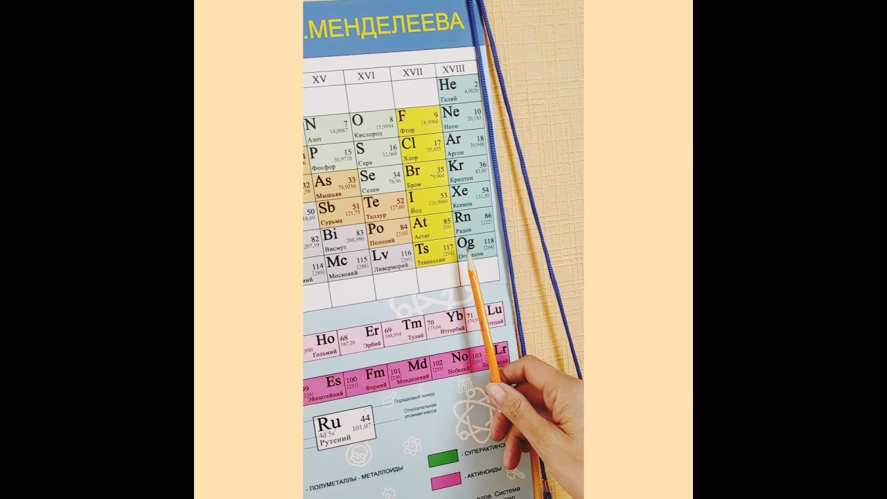 Таблица Менделеева на 126 элементов