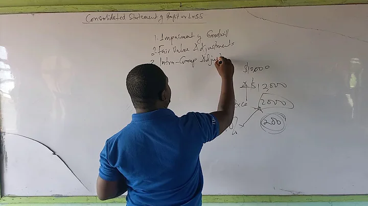 CONSOLIDATED STATEMENT OF PROFIT OR LOSS (PART 1) - DayDayNews