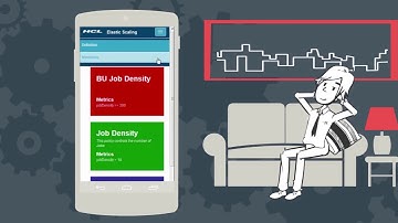 HCL Products and Platforms   Solution pack for Workload Automation