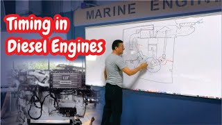 Timing In Diesel Engines