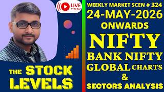 WMS-324, WEEKLY #NIFTY #BANKNIFTY #GOLD #BITCOIN CHARTS ANALYSIS 📈