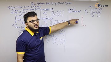 Problem Based on Spring CART System