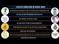 RCB vs LSG Match Prediction 2026 | Today IPL Match 🔥