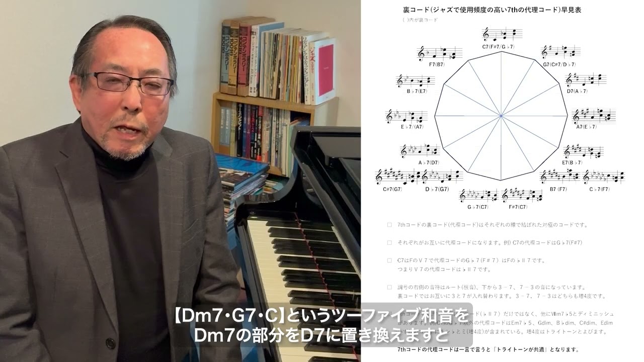 e-Learning Digest] Jazz Seminar: From Arrangement to Improvisation