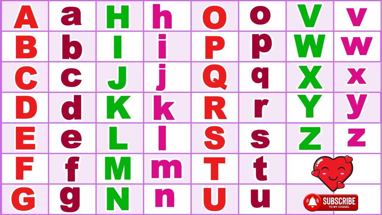 Learn ABCs FAST with Our Colorful Alphabet Chart