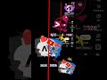 I am happier in 2026 than in 2025 ^^#video#emojicat#duet#2026#edit #cutecat #cute #emotional #cat#