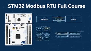 STM32 Modbus RTU Full Course (HAL + RS485) | Master & Slave Complete Tutorial