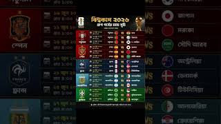 🏆 FIFA World Cup 2026 Full Schedule & Fixtures ⚽ | All Match Dates & Time 🔥