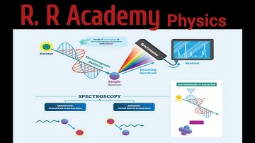PG TRB Physics Unit 6 Spectroscopy Part 7