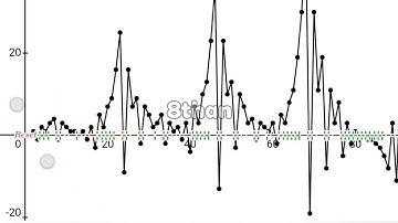 Part 2 Of My New Fun Fibonacci-Related Game In Desmos!
